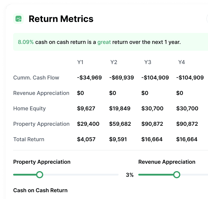 Return Metrics Chart