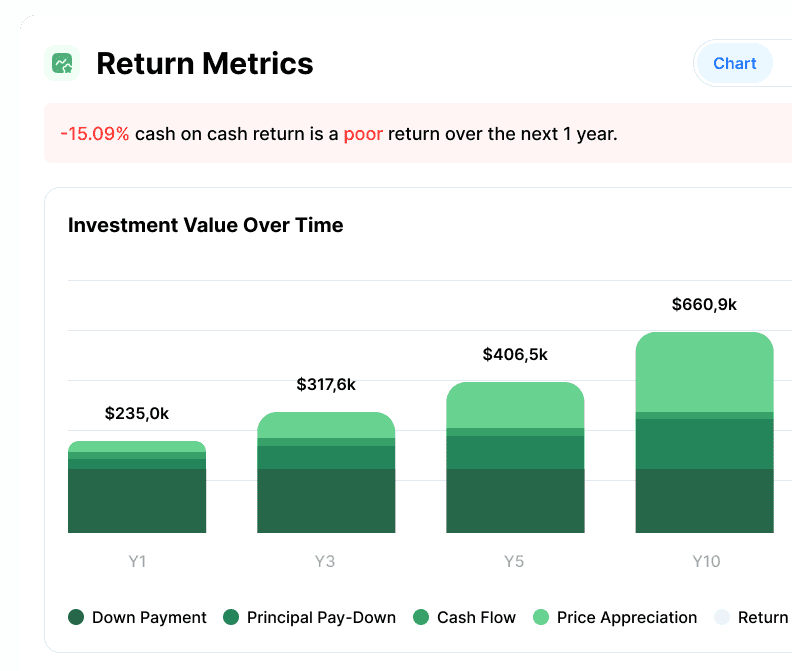 Return metrics